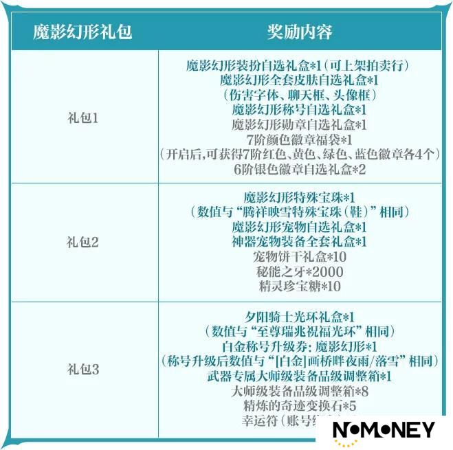 《地下城与勇士起源》【版本前线】魔影幻形礼包、第3期稀有装扮、勇士战令第6期等内容爆料