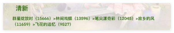 无限暖暖全属性顶配套装如何选