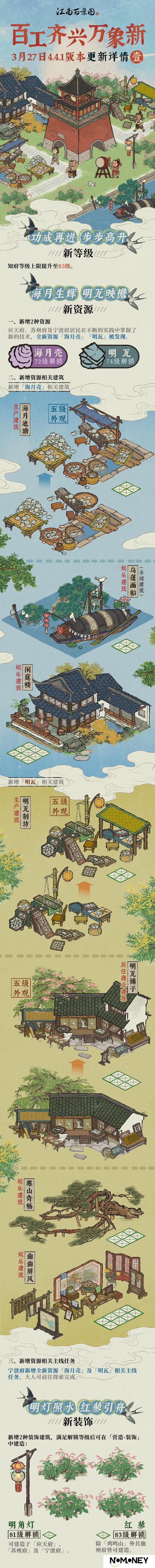 更新详情
