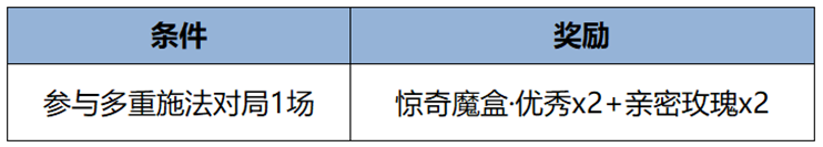 王者荣耀3月13日更新内容一览