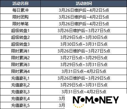 3月26日更新内容预告