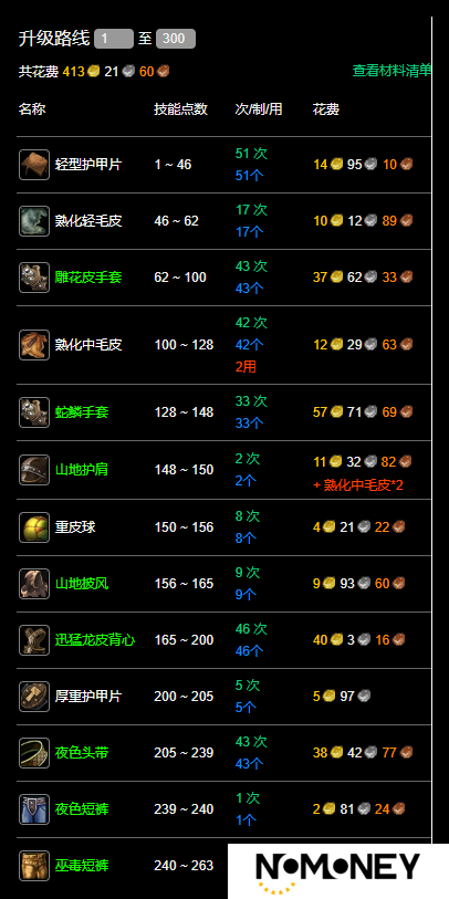 魔兽世界永久60服制皮1-300如何升性价比高