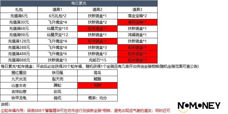 3月26日更新内容预告