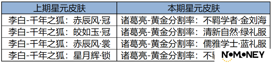 王者荣耀3月13日更新内容一览