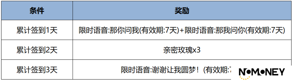 王者荣耀3月13日更新内容一览