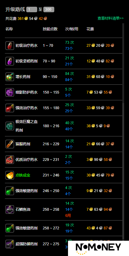 魔兽世界60服炼金1-300如何快速升级