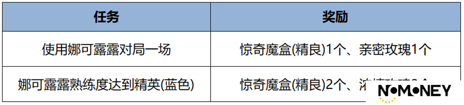 王者荣耀3月13日更新内容一览