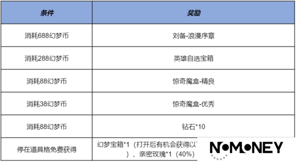 王者荣耀刘备新皮肤-奇幻梦之旅免费送