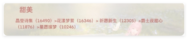 无限暖暖全属性顶配套装怎么选