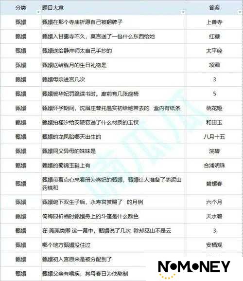 一梦江湖玩家必看，天岳大师喜好大揭秘，如何快速提升好感度成疑？