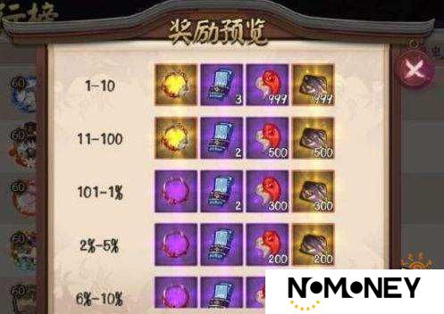阴阳师猫掌柜副本究竟有哪些丰厚奖励？超鬼王奖励全揭秘！