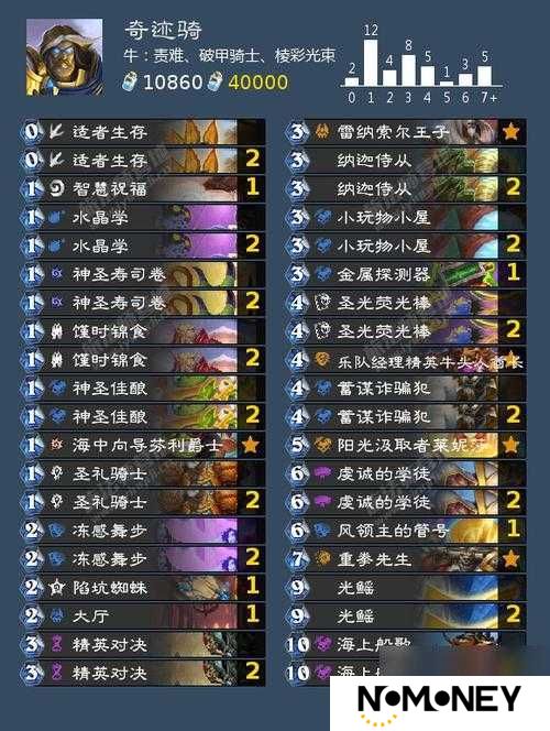 炉石传说偶数骑卡组强势回归，未来玩法将如何革命性变革？