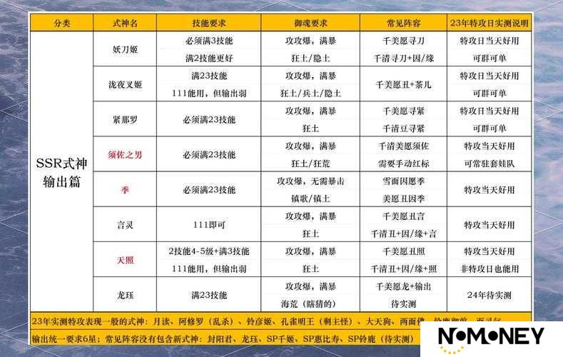 阴阳师6星猫掌柜超鬼王如何高效攻略？揭秘阵容管理与使用策略！