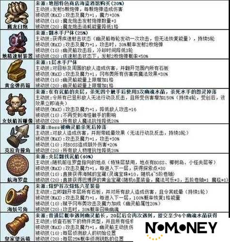 如何在不思议迷宫中选择陵墓奇观？底层逻辑与实战操作全解析揭秘