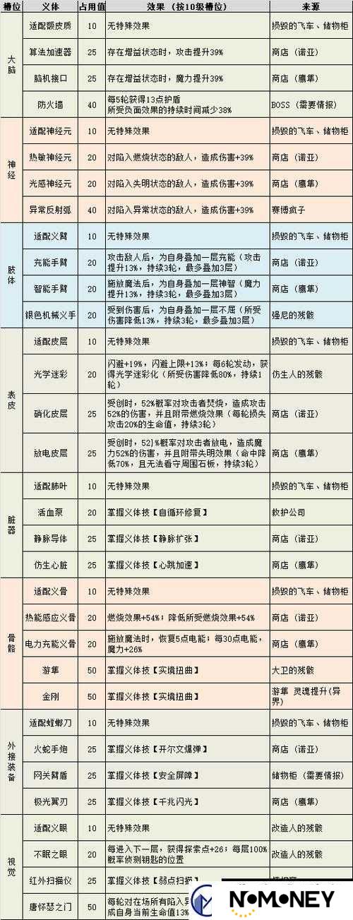 迷你世界智能芯片究竟如何获得？全面揭秘智能芯片的获取途径