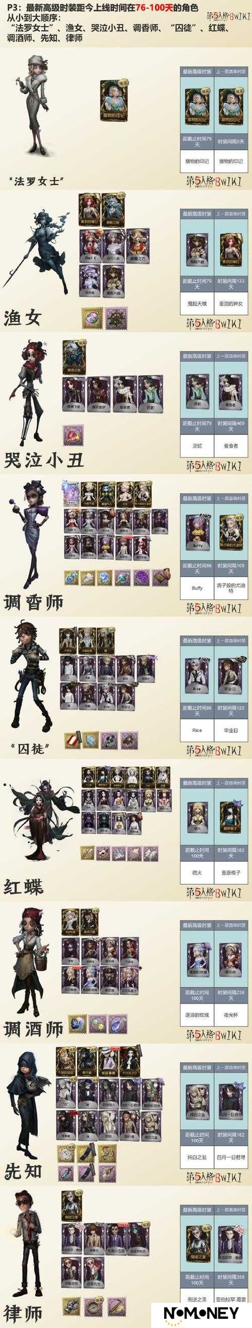 如何巧妙搭配第五人格黑白无常技能，解锁并最大化你的监管者潜能？