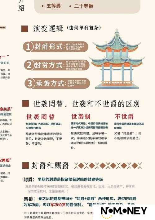 揭秘我的王朝，爵位究竟有何妙用？全面解析官位特权！