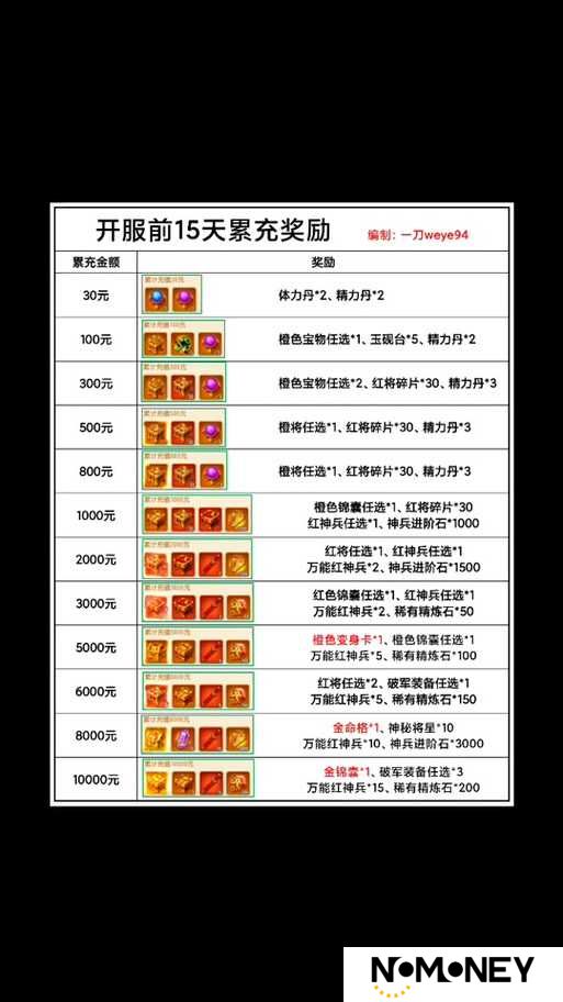 新三国魂礼包领取方法揭秘，礼包兑换码大全在哪里找？