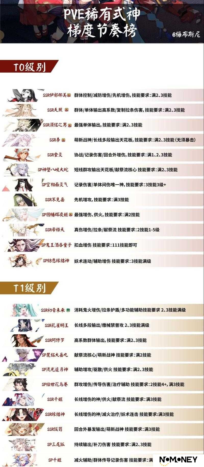 哪些阴阳师式神虽频遭削弱，被砍数刀后却仍能保持强力？