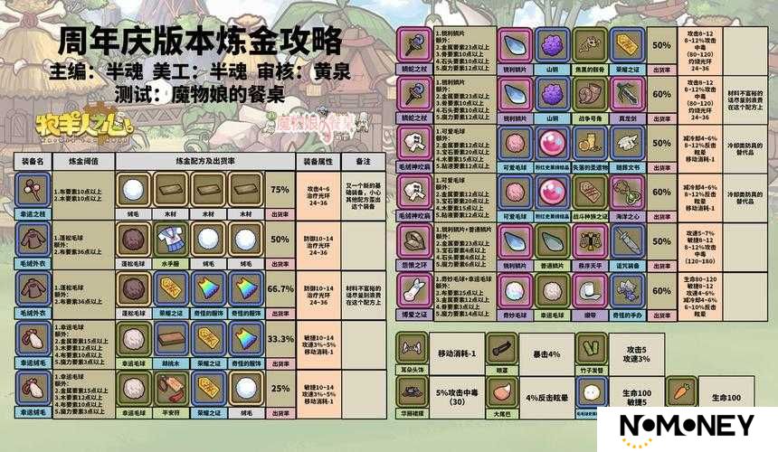 牧羊人之心布手套有何独特之处？揭秘其炼金配方公式详解