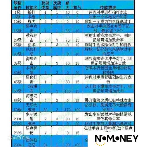 万象物语迪兰绝级挑战攻略，迪兰旅程绝级打法如何演变至今？
