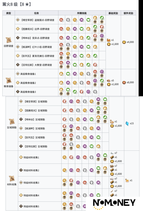 万象物语C14-18究竟如何通关？深度解析打法与最佳阵容攻略