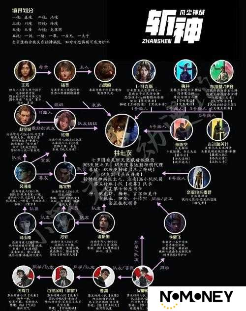 万象物语人物关系错综复杂，角色间的爱恨情仇究竟如何纠葛？