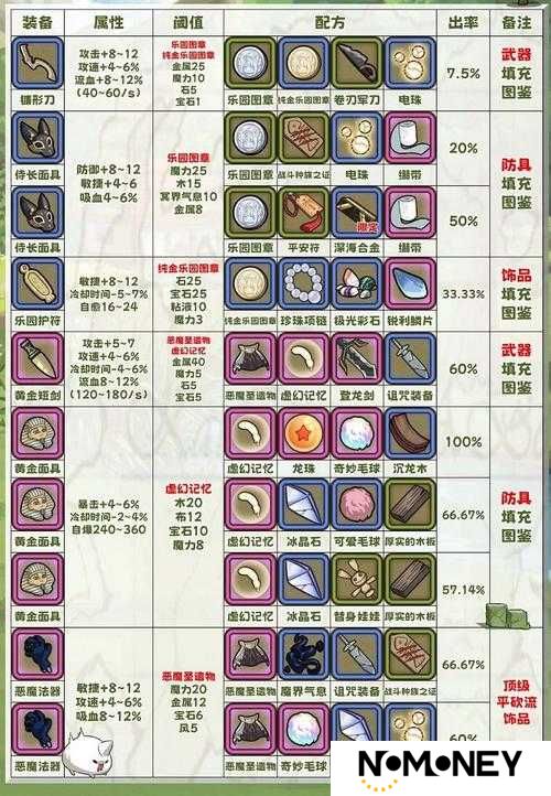 牧羊人之心香囊，炼金配方与神秘属性图鉴，究竟隐藏着什么秘密？