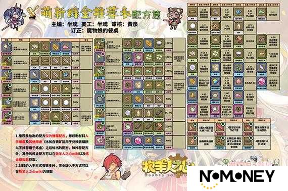 牧羊人之心，冰晶盾炼金配方揭秘及其神秘演变史探秘？