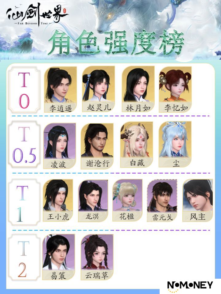 仙剑世界角色强度榜 仙剑世界开服节奏榜