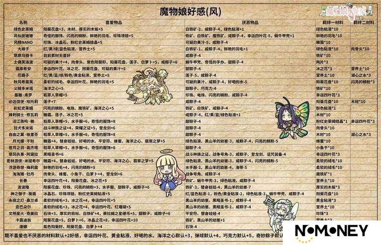 牧羊人之心青草团子实测如何？揭秘炼金配方及未来玩法颠覆性变革预测