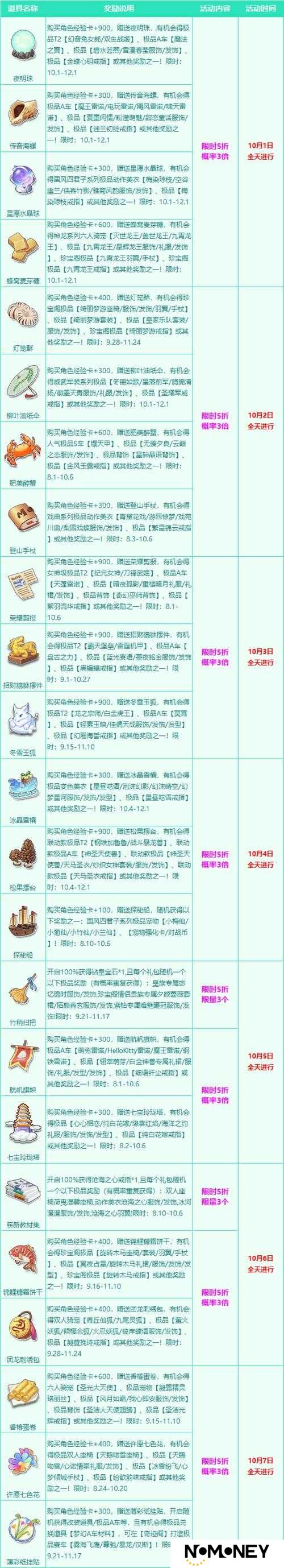 创造与魔法T3汽车如何制作？材料清单揭秘及未来玩法革新大预测