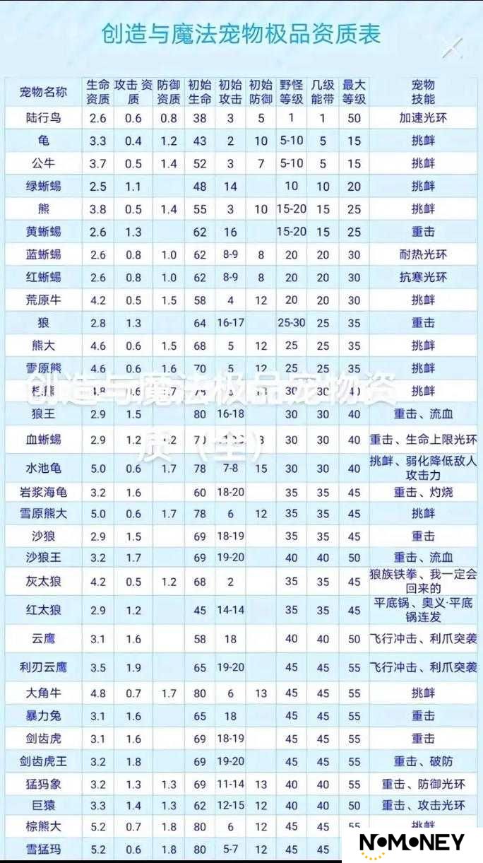 如何制作创造与魔法中的迦放2代？迦放2代必备制作材料全揭秘！