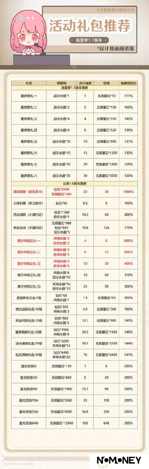 海洋奏歌礼包领取地址何在？兑换码大全及未来玩法将如何革命？
