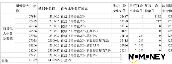 如鸢/代号鸢的生命值和攻击力计算公式