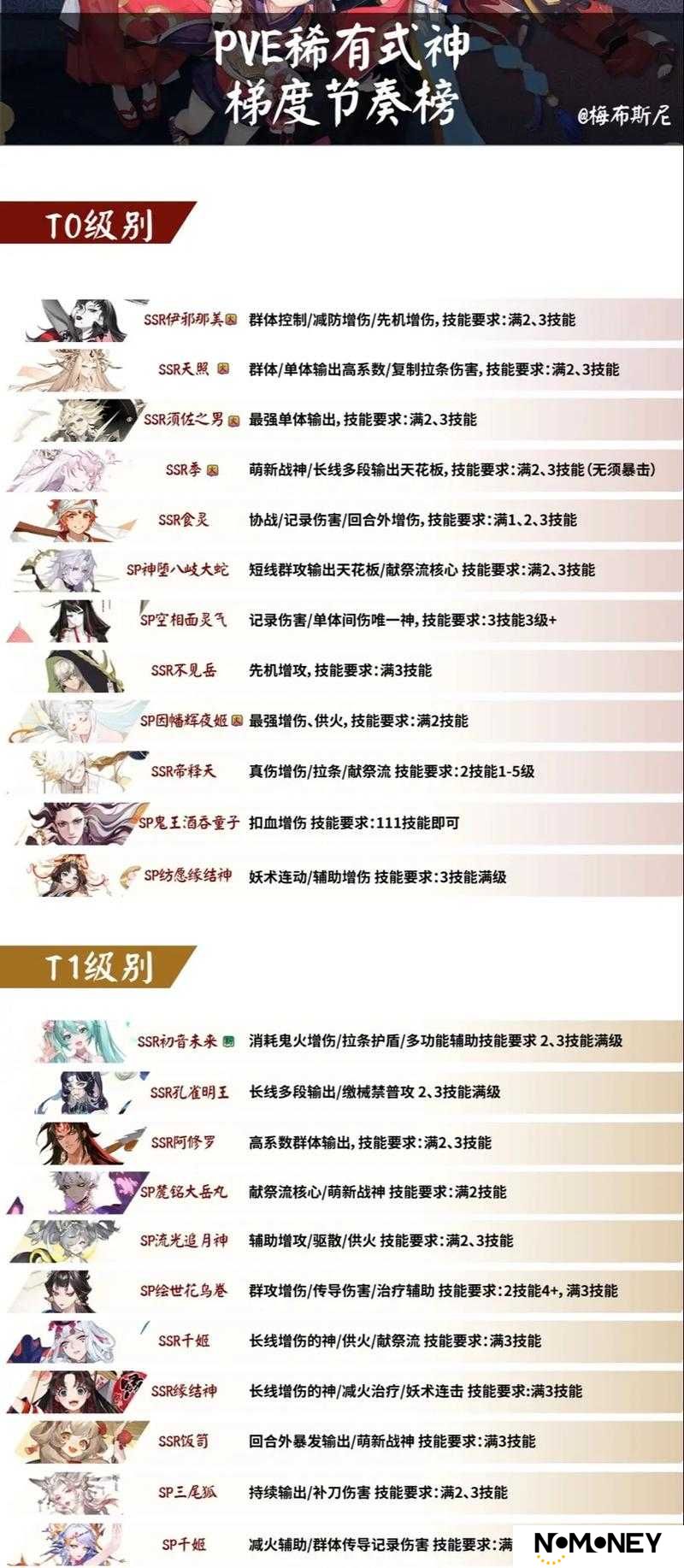 阴阳师5月控制式神排行榜揭晓，谁将登顶节奏榜成悬念？