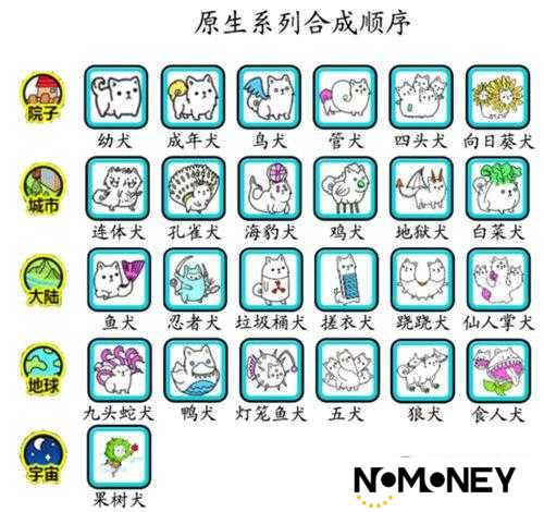 微信萌犬变变变如何一转？转生系统全面解析，悬念揭秘！
