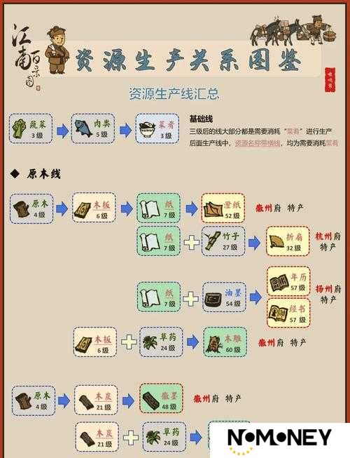 江南百景图倭寇奖励大揭秘！拿到隐藏福利前必看的爆肝攻略