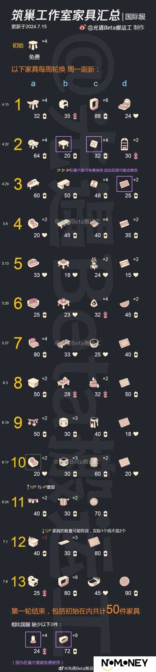 光遇重组季兑换表血泪总结！这些绝版家具错过等一年？必看攻略