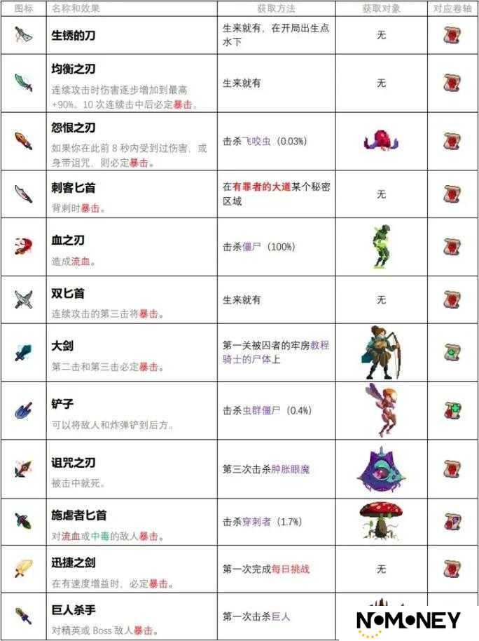 必收藏！重生细胞增伤词条刷取最全攻略，手把手教你秒变战神！