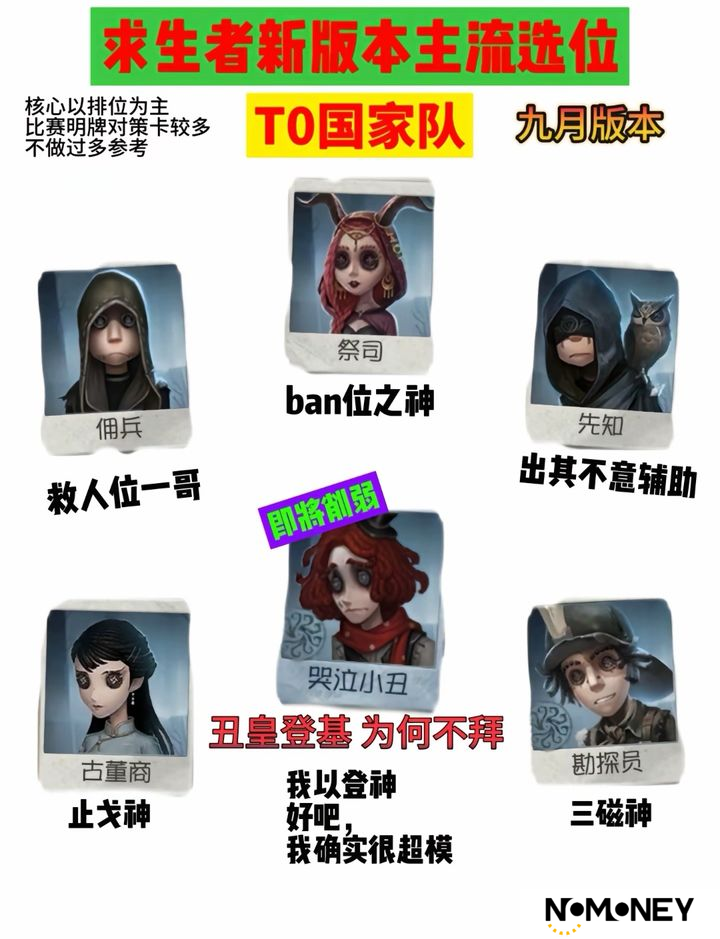 第五人格求生强度排行榜