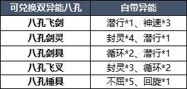 4月23日更新内容预告