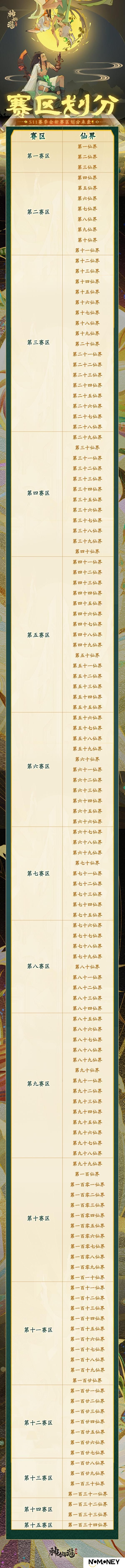 全新赛季 