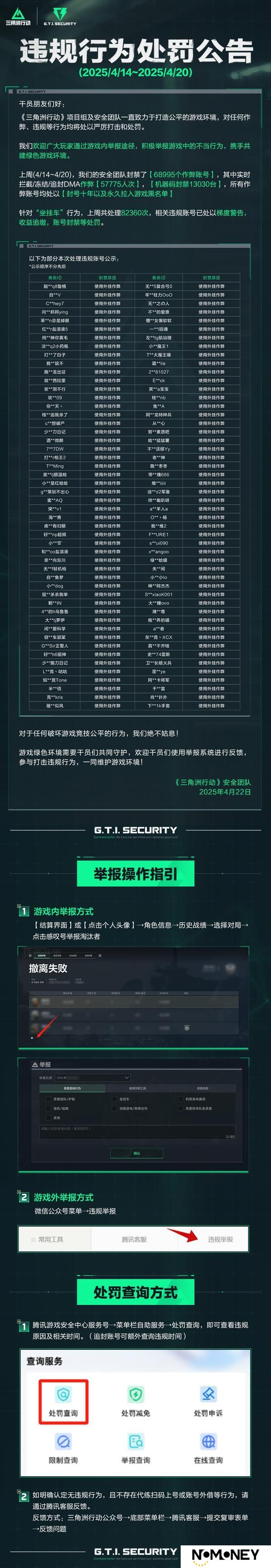 《三角洲行动》违规行为处罚公告(4.14~4.20)