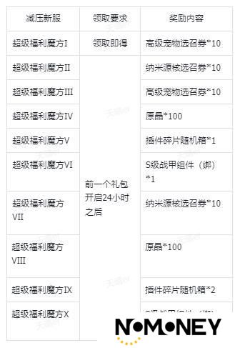《星球：重启》福利不止七天 好礼超级加倍！