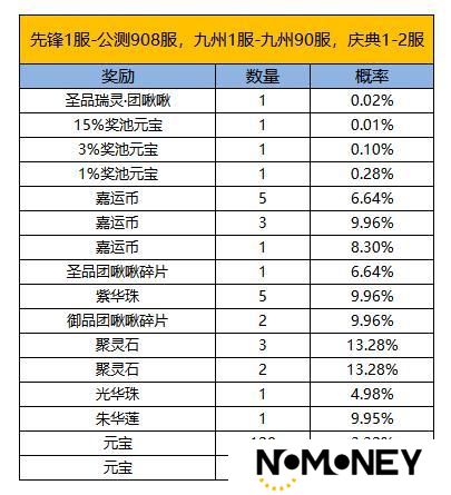 《凌云诺》福满今宵·嘉运宝阁