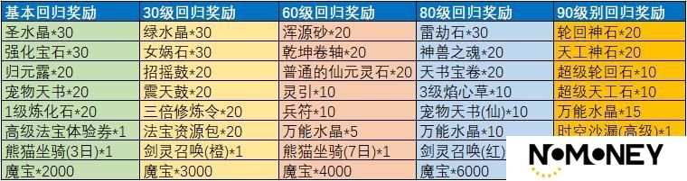《魔与道》41区【万界至尊】老玩家回归豪礼