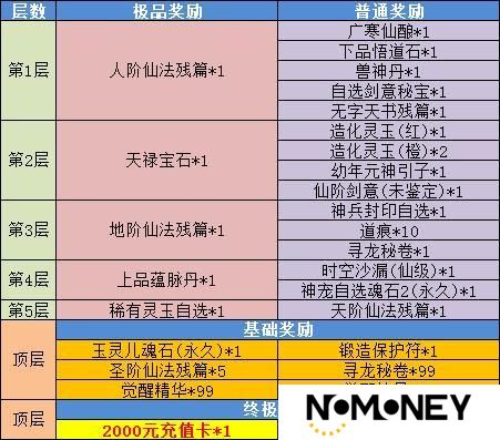 《魔与道》新区冲级有福利,老区助阵有惊喜