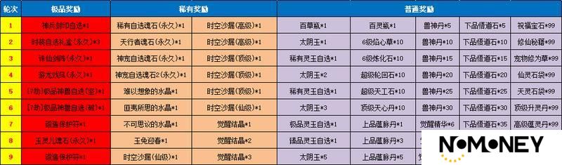 《魔与道》新区冲级有福利,老区助阵有惊喜