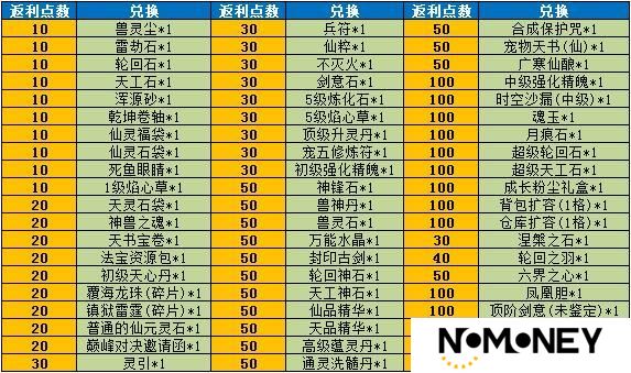 《魔与道》新区冲级有福利,老区助阵有惊喜